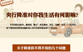 央行降準對你我生活有何影響？