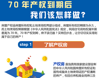 70年產權到期后，我們該怎么做？