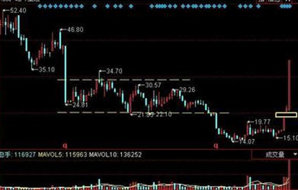 議案被否，中小股東真的勝利了嗎？