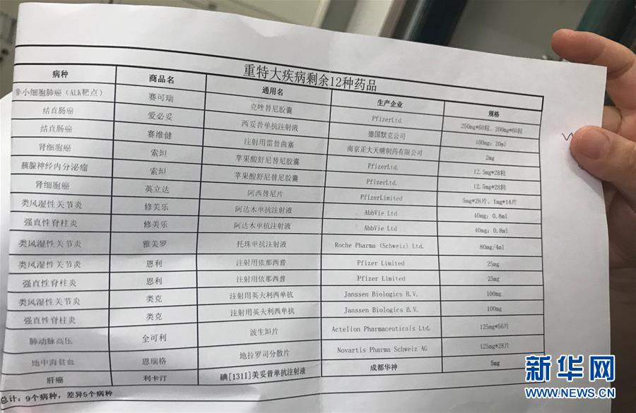 （新華全媒頭條·圖文互動）（5）抗癌藥，不只是降價這一件事——一粒藥的困境如何破解？