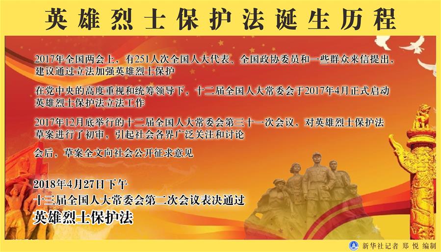 (新華全媒頭條·圖文互動)(4)致敬英烈 捍衛(wèi)榮光——寫在英雄烈士保護法實施后首個烈士紀(jì)念日