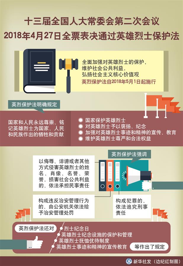 (新華全媒頭條·圖文互動)(5)致敬英烈 捍衛(wèi)榮光——寫在英雄烈士保護法實施后首個烈士紀(jì)念日