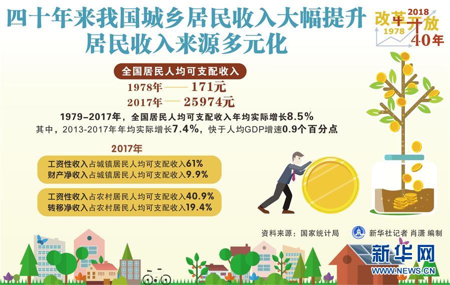 （新華全媒頭條·圖文互動）（2）新華社社評：新時代，改革開放再出發！——熱烈慶祝改革開放40周年