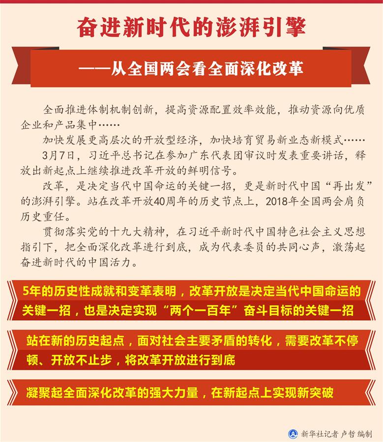 （圖表）[兩會新華全媒頭條·兩會特別報道]奮進新時代的澎湃引擎——從全國兩會看全面深化改革