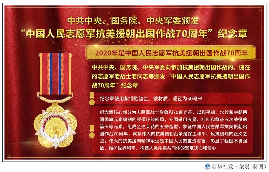 （圖表）［時政］中共中央、國務(wù)院、中央軍委頒發(fā)“中國人民志愿軍抗美援朝出國作戰(zhàn)70周年”紀(jì)念章 