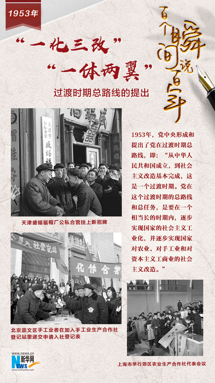 1953，&ldquo;一化三改&rdquo;&ldquo;一體兩翼&rdquo;