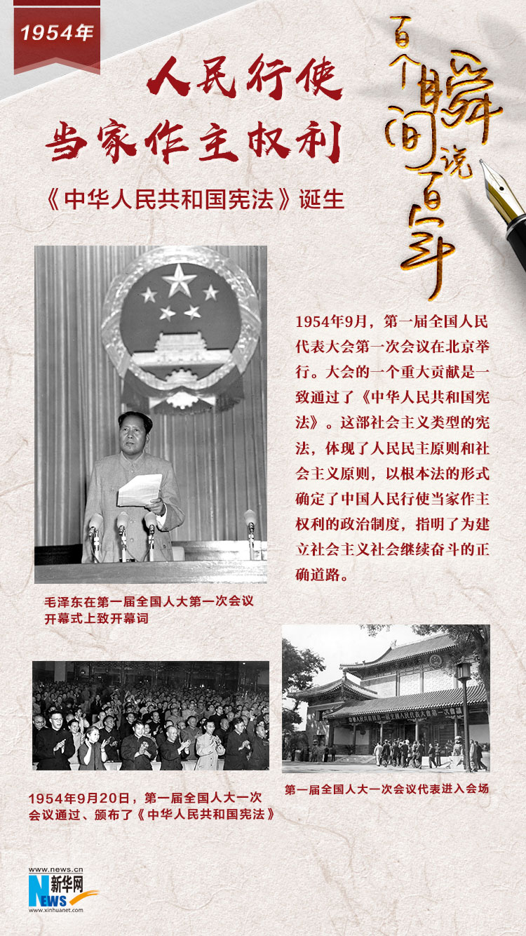 1954，人民行使當家作主權利