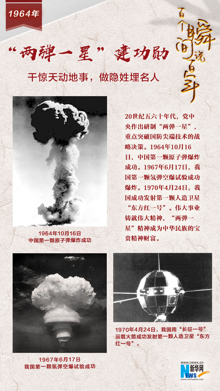 1964，&ldquo;兩彈一星&rdquo;建功勛