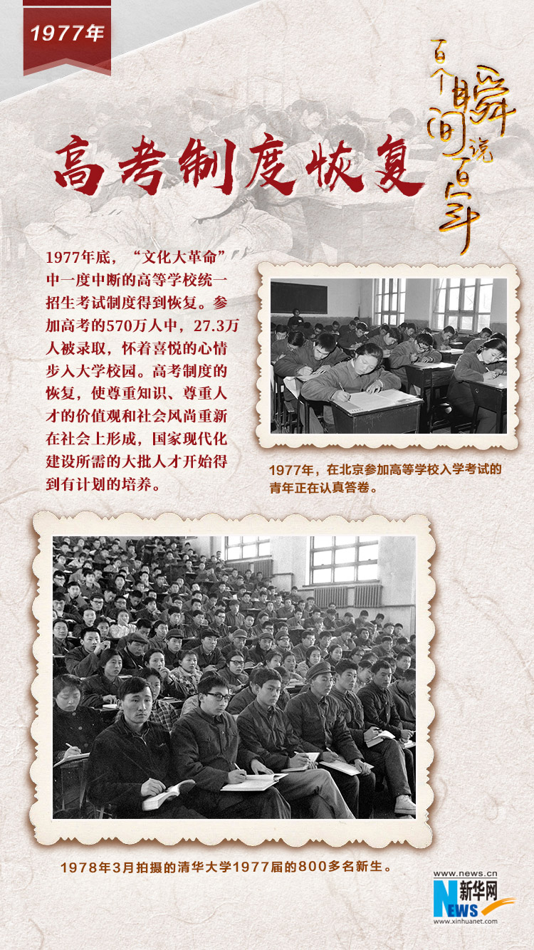 1977，高考制度恢復