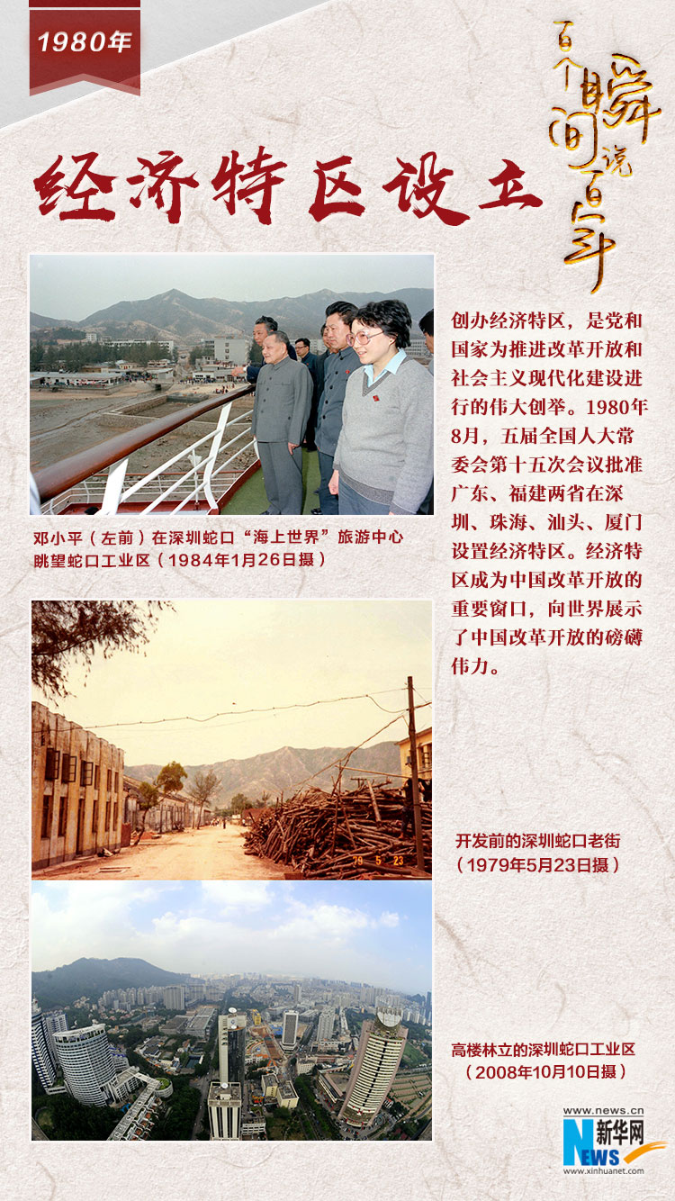 1980，經濟特區設立