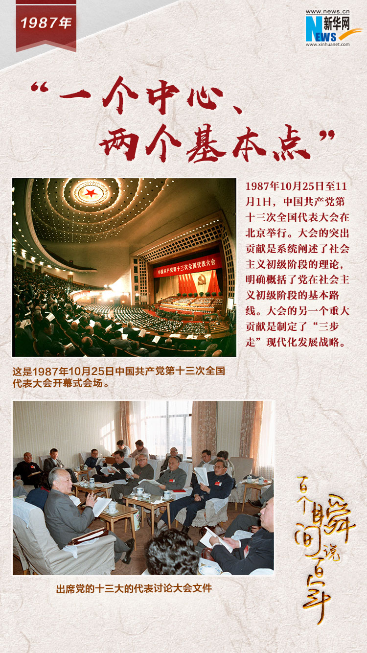 1987，&ldquo;一個中心、兩個基本點&rdquo;