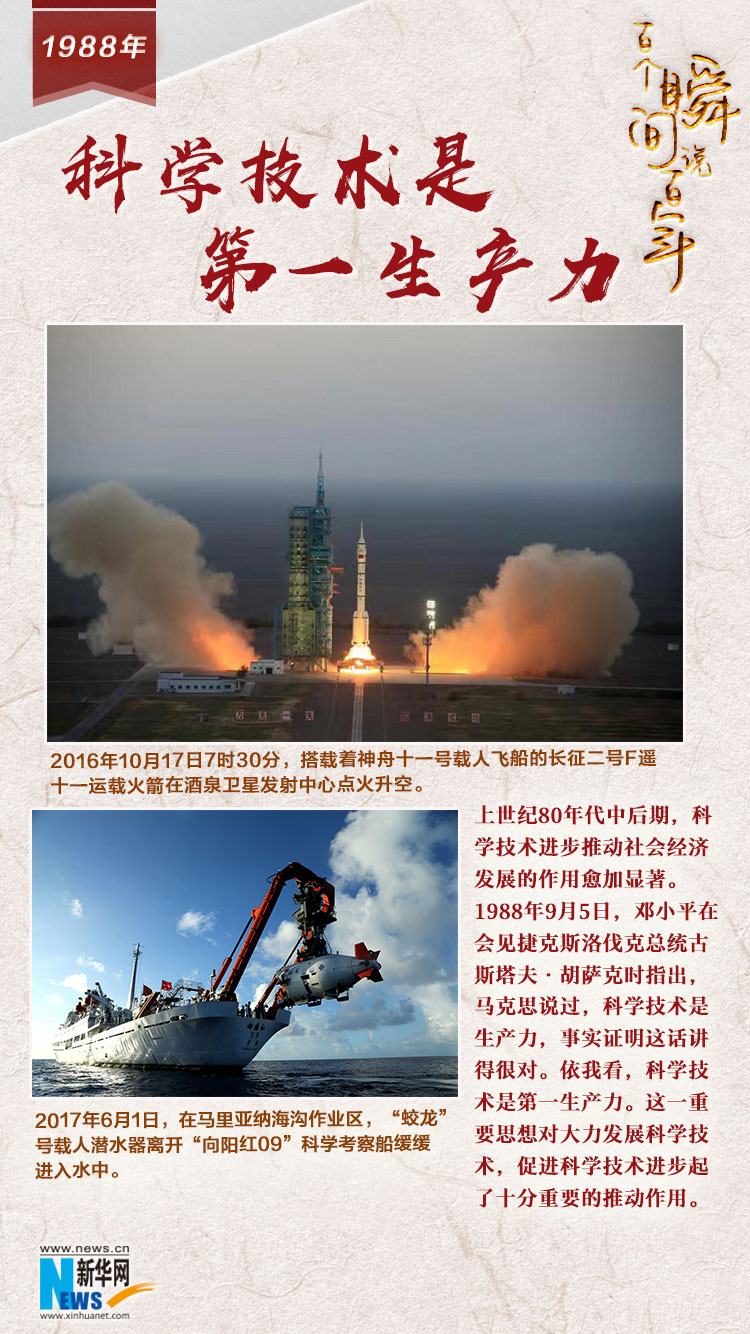 1988，科學技術是第一生產力