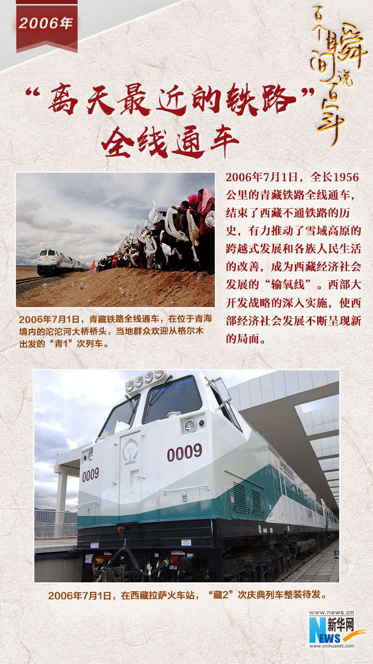 2006，&ldquo;離天最近的鐵路&rdquo;全線通車