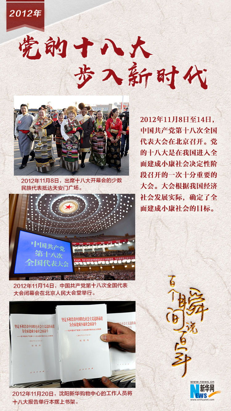 2012，黨的十八大步入新時代