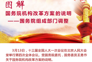 [兩會·國務(wù)院機構(gòu)改革]圖解國務(wù)院機構(gòu)改革方案的說明——國務(wù)院組成部門調(diào)整