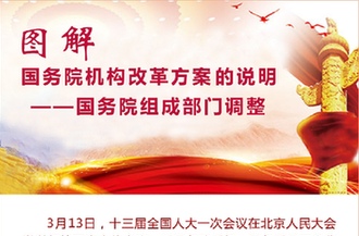 [兩會·國務(wù)院機構(gòu)改革]圖解國務(wù)院機構(gòu)改革方案的說明——國務(wù)院其他機構(gòu)調(diào)整