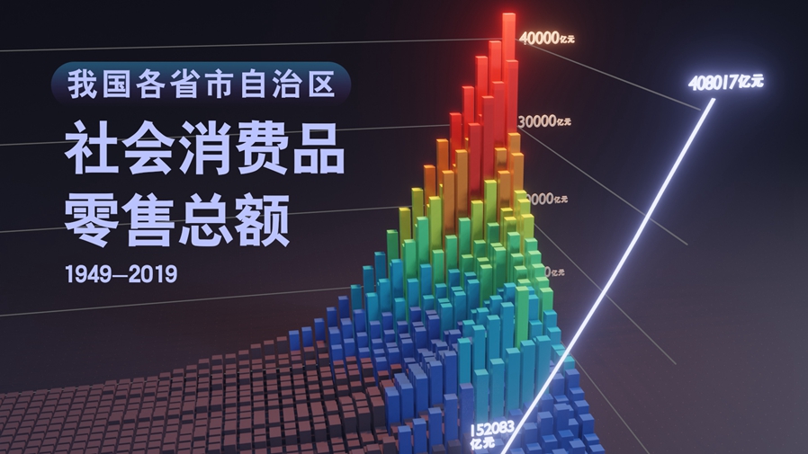 【數·百年】買買買，中國人的日子越過越紅火！