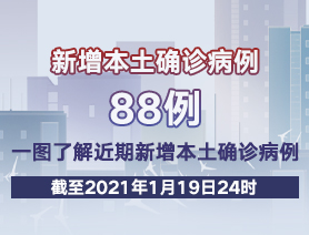 新增本土確診病例88例，一圖了解近期新增本土確診病例